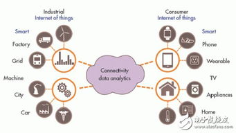 全球物聯(lián)網(wǎng)大發(fā)展下的信息技術咨詢服務 機遇、挑戰(zhàn)與未來思考