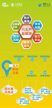 中國移動攜手八大專業(yè)公司，共筑互聯(lián)網(wǎng)信息技術咨詢服務新生態(tài)