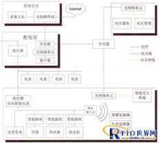 智能電網(wǎng)物聯(lián)網(wǎng)信息聚合技術(shù)與咨詢服務(wù) 構(gòu)建高效能源神經(jīng)中樞
