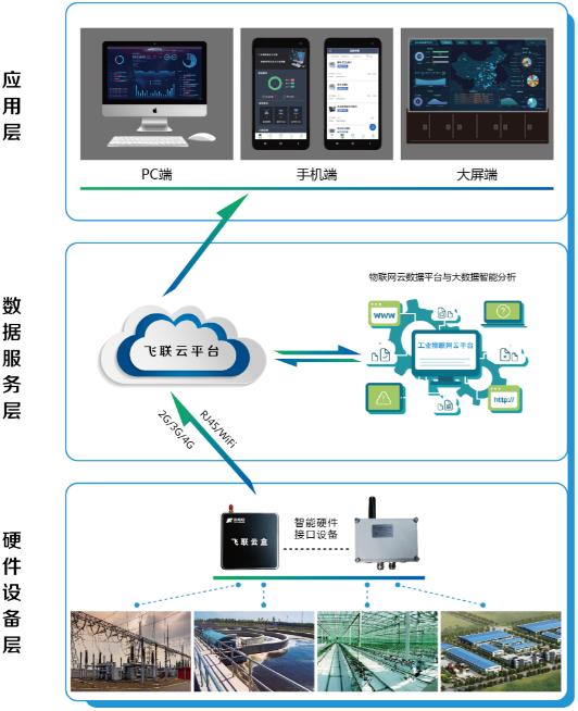 菲利科 引領(lǐng)工業(yè)設(shè)備物聯(lián)網(wǎng)轉(zhuǎn)型的一站式解決方案與咨詢服務(wù)